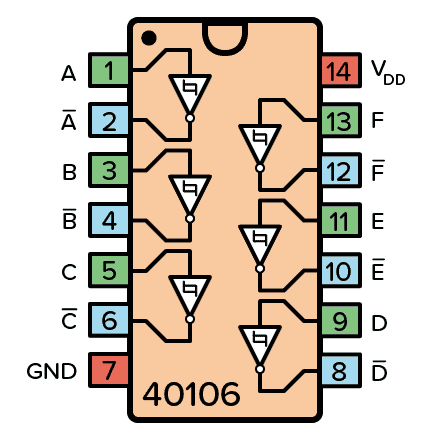 CD40106 pinout
