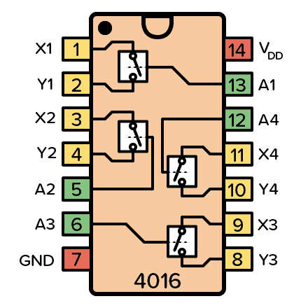 Pinout for the CD4016 IC