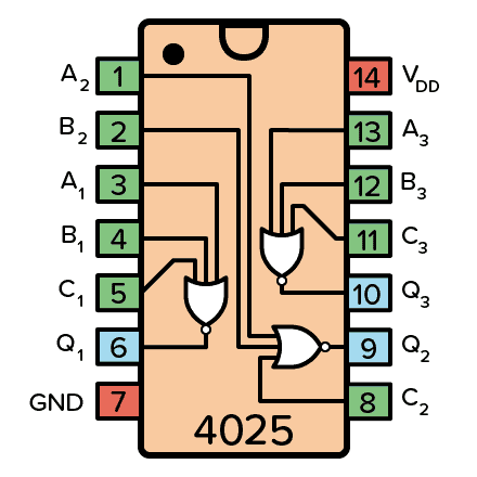 Pinout for CD4025