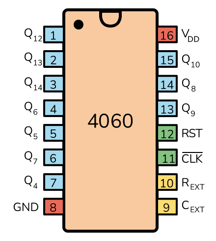 CD4060 pinput