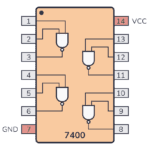 74x00 Pinout
