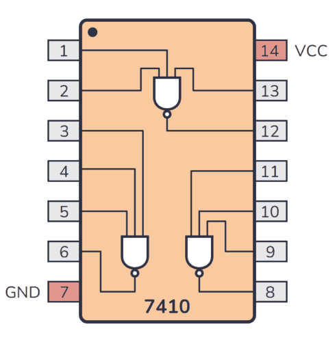 7410 Pinout