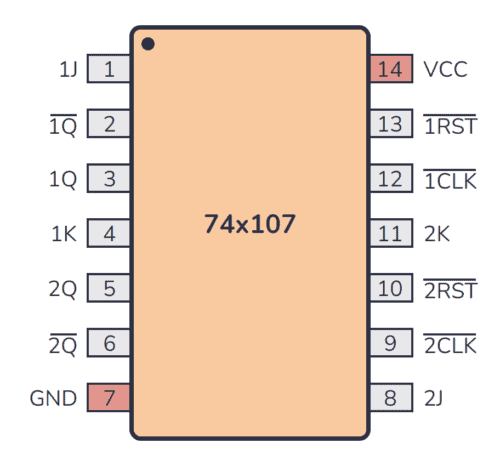 74107 Pinout