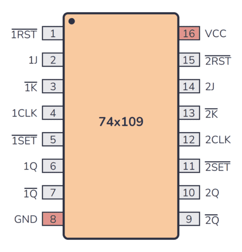 74HC109 Pinout