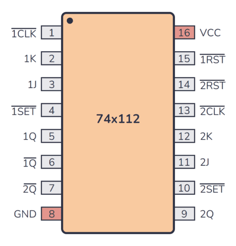 74HC112 Pinout