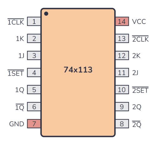74HC113 Pinout