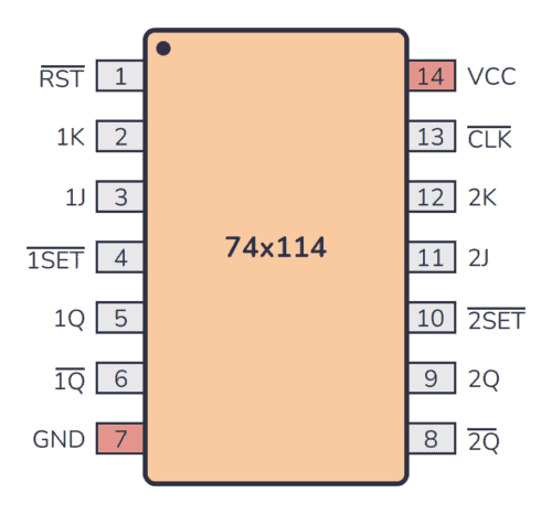74LS114 Pinout