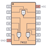 7412 Pinout
