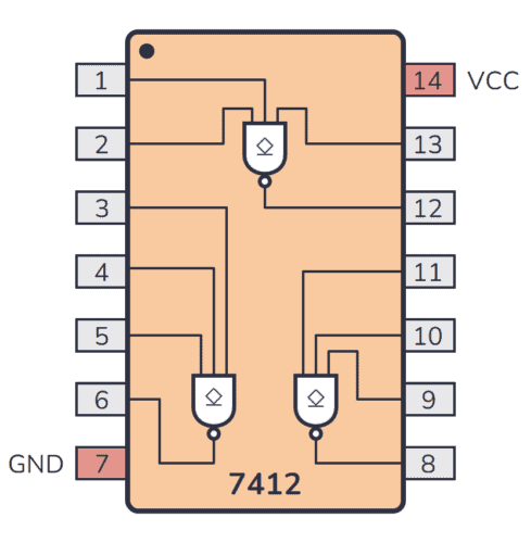7412 / 74LS12 Pinout