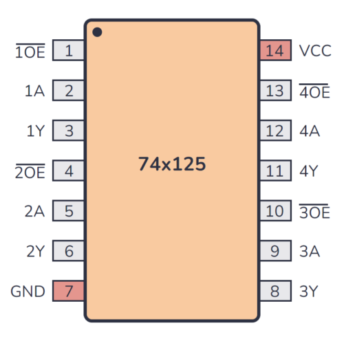 74125 Pinout