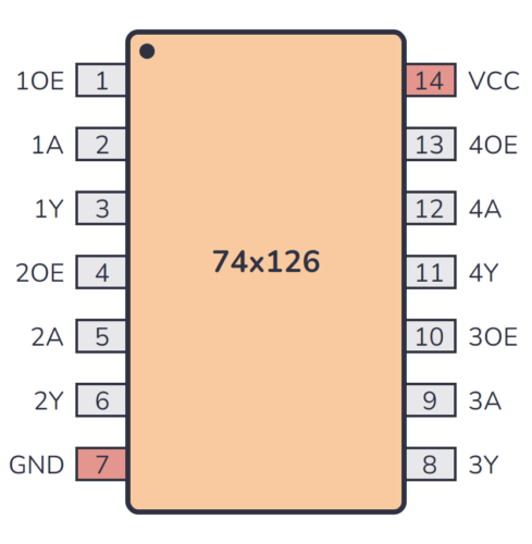 74126 Pinout