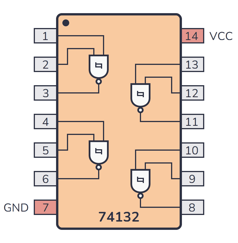Pinout for the 74HC132/74LS132 chip