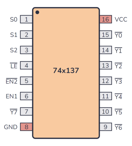 74137 Pinout