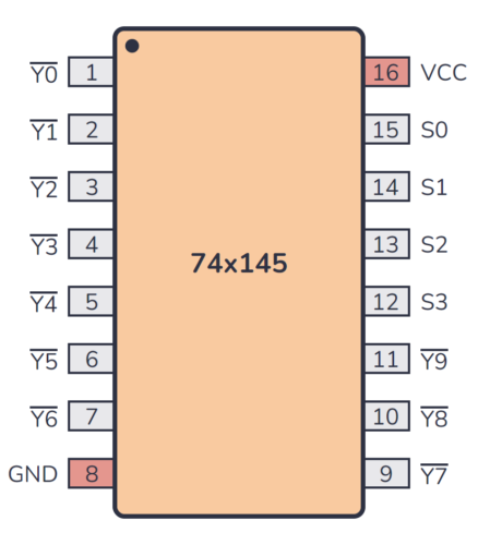 74145 Pinout