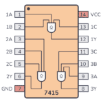 7415 Pinout