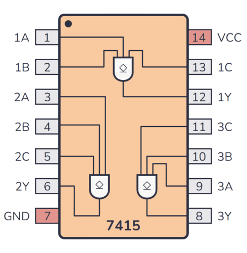 74H15 / 74LS15 Pinout
