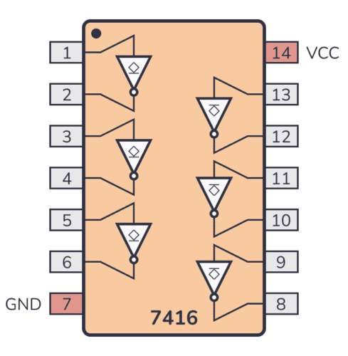 7416 pinout
