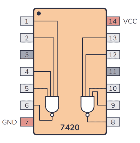 74HC20 / 74LS20 Pinout