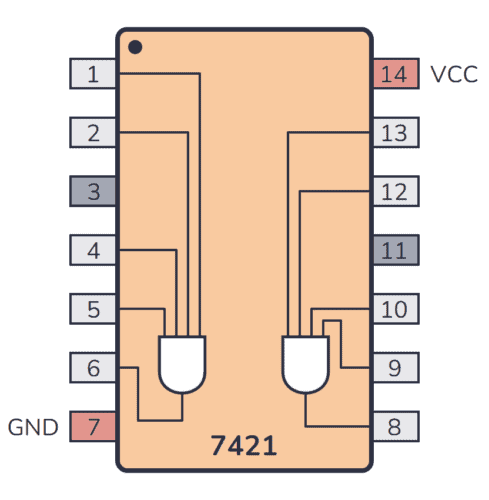 74HC21 / 74LS21 Pinout