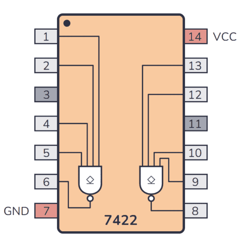 7422 Pinout