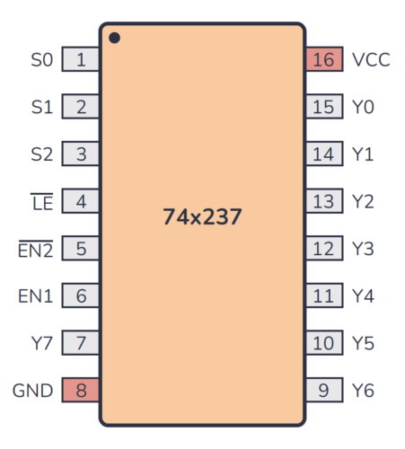 74237 Pinout