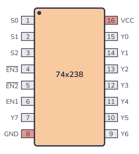 74238 Pinout