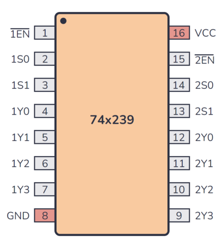 74239 Pinout