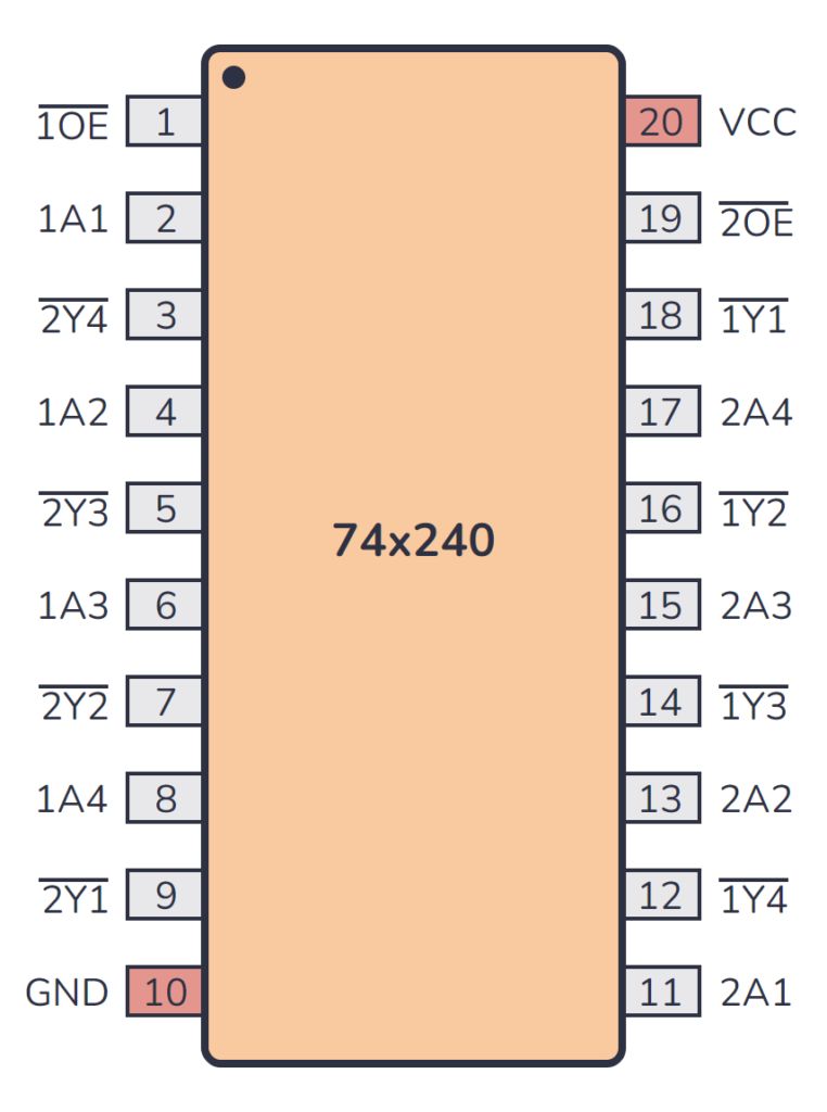 74240 Pinout