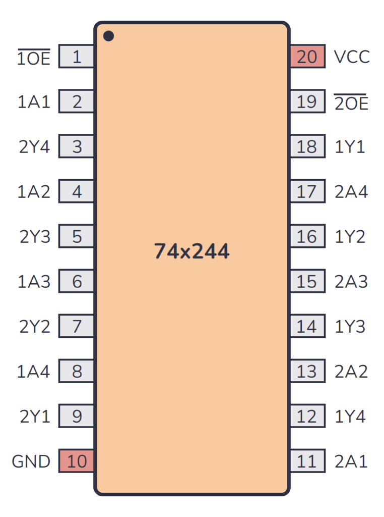 74LS244 Pinout