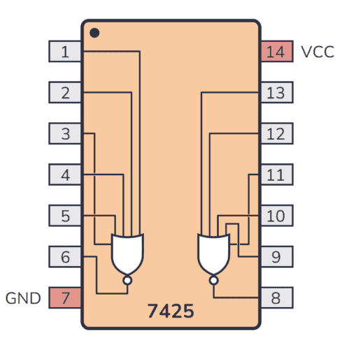 7425 Pinout