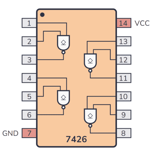 74LS26 Pinout