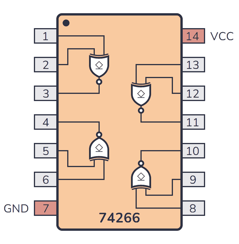 74HC266 / 74LS266 Pinout