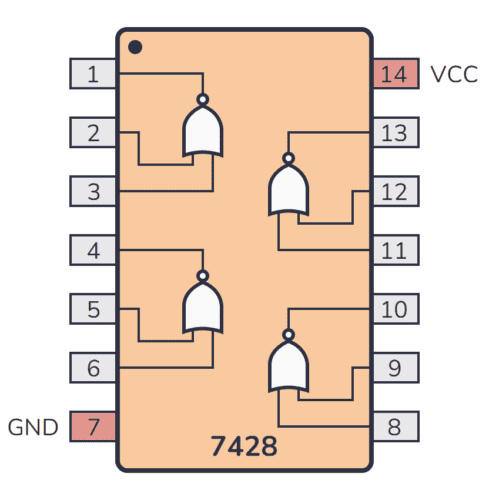 74LS28 Pinout