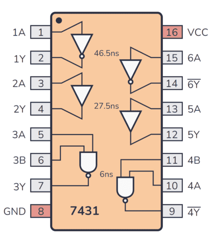 74SL31 pinout