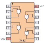 74x32 Pinout
