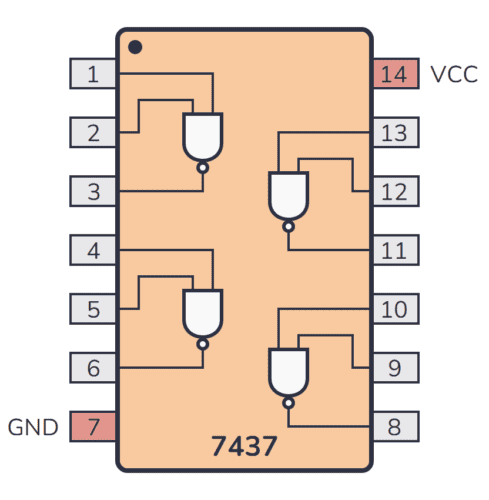 74LS37 Pinout