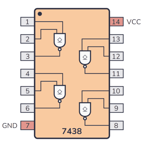 74LS38 Pinout
