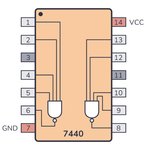 74LS40 Pinout