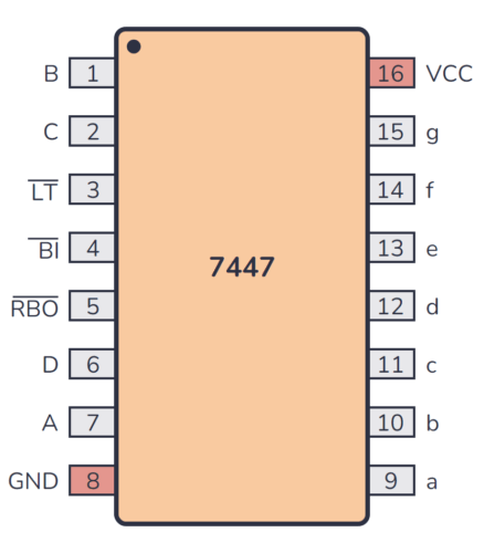 74LS47 Pinout
