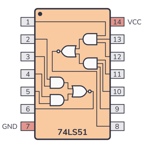 74LS51 Pinout