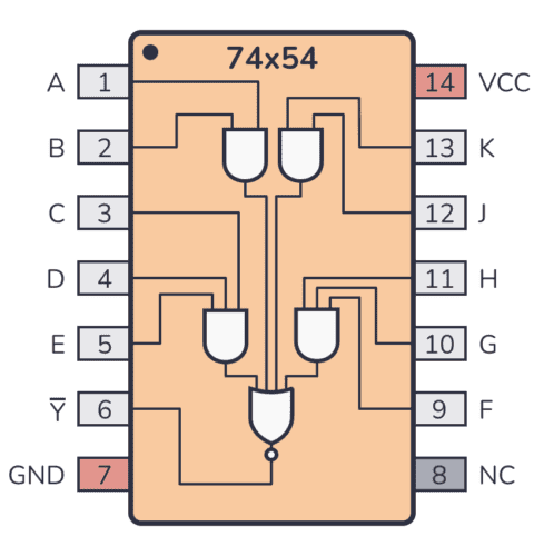 74LS54 Pinout