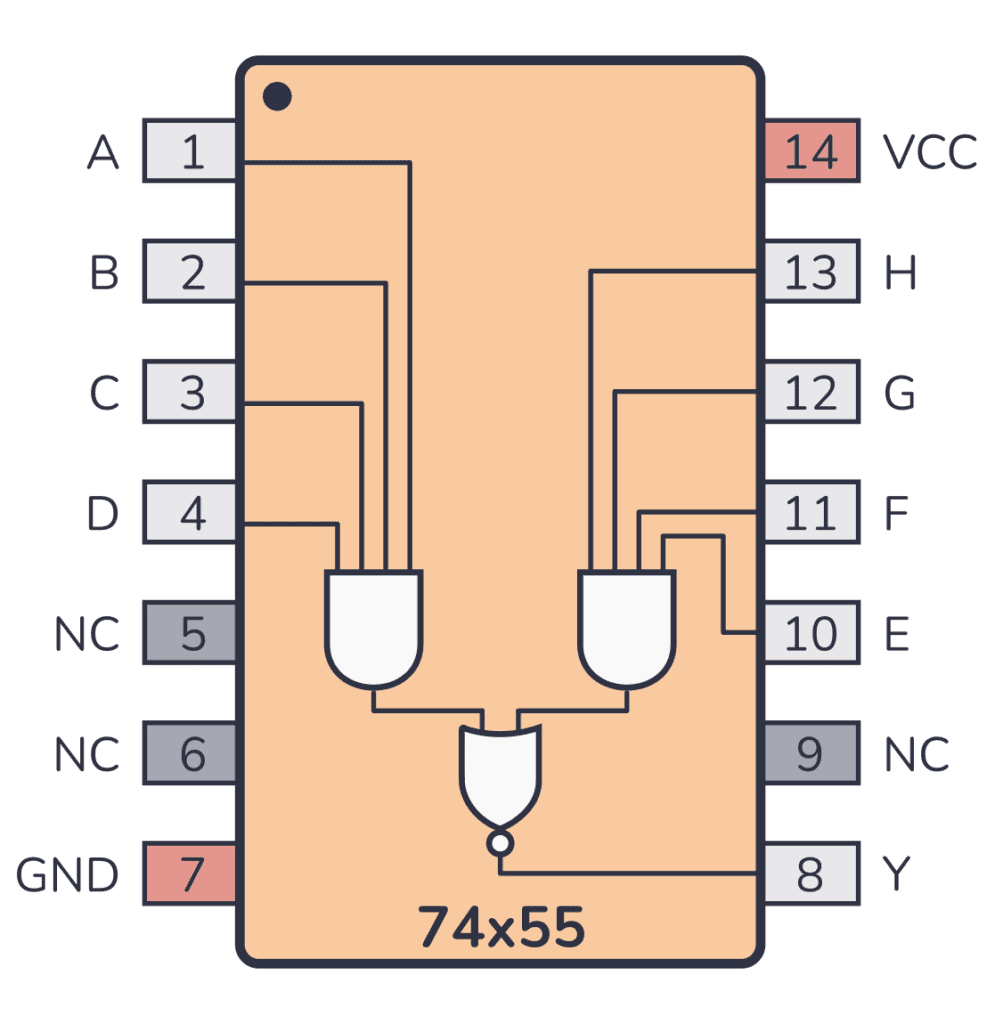 7455 Pinout