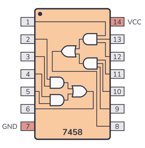 74HC58 Pinout