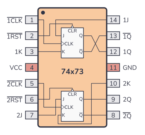 7473 Pinout