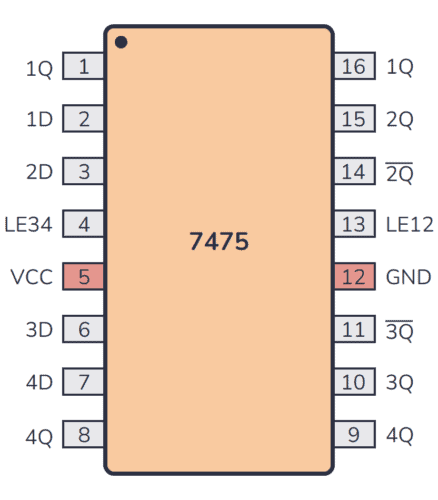 74LS75 Pinout