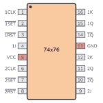 7476 Pinout