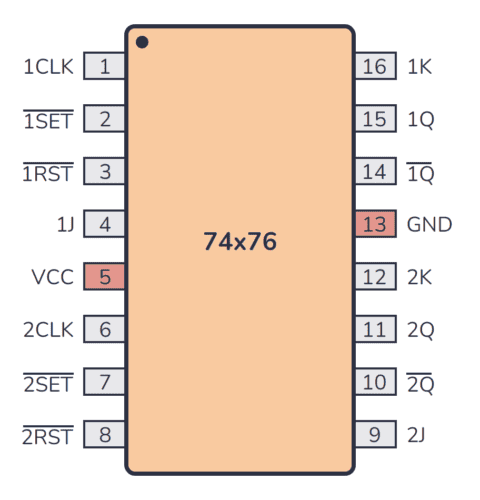 7476 Pinout