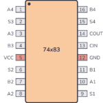 7483 Pinout