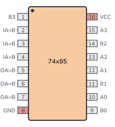 7485 Pinout