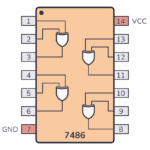 74x86 Pinout